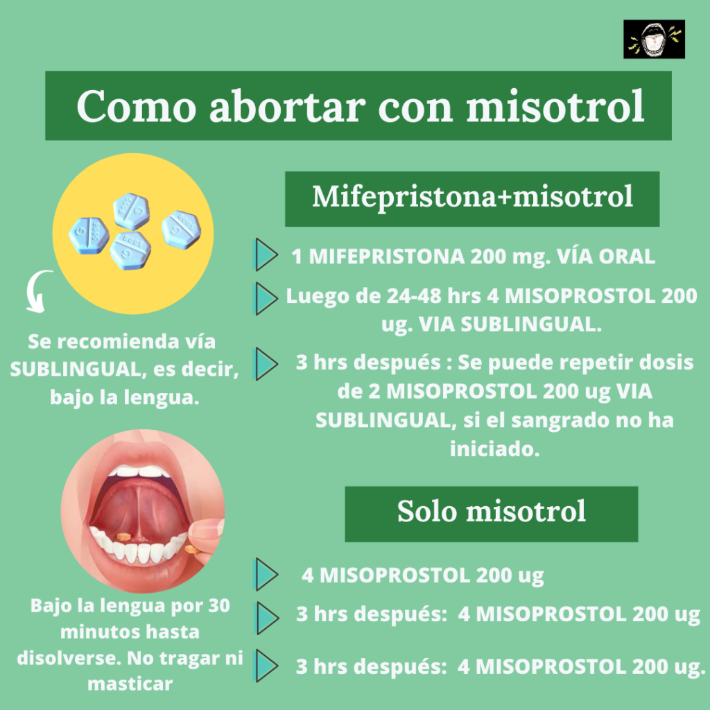 Infografía sobre como abortar con misotrol y sus pasos